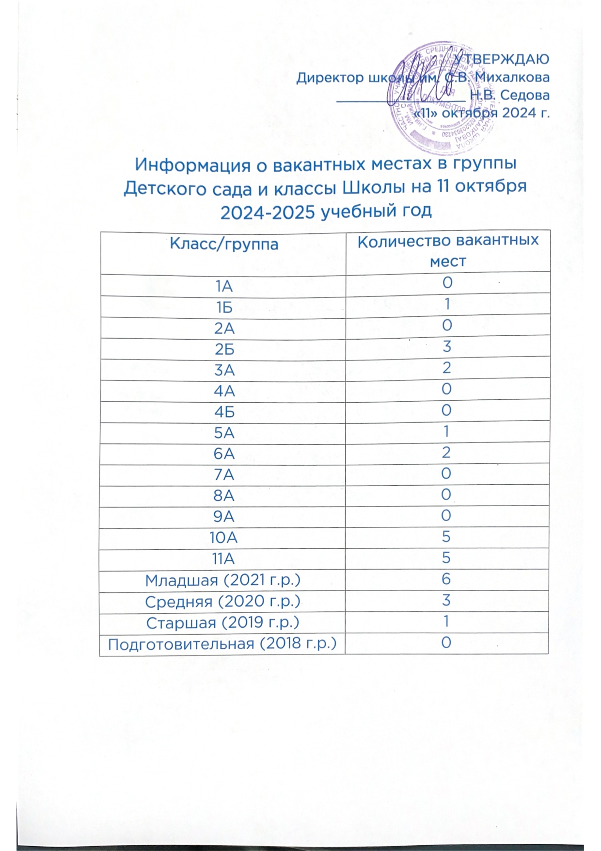 Вакантные места 2024-2025 уч.год